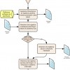 schema-logica-pentru-5-plus-1-pasi1