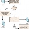 schema-logica-pentru-proceduri-da-da-de-ce
