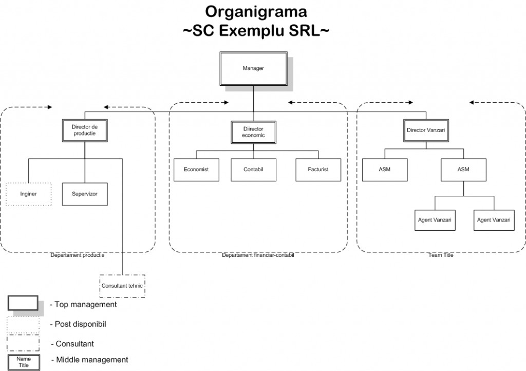 organigrama exemplu ISO 9001 Organigrama