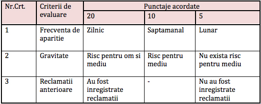 criterii de evaluare